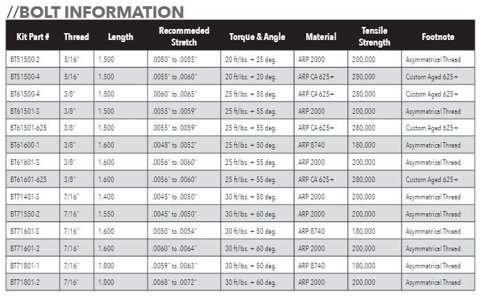 Porsche 911 LN Spec K1 Connecting Rod Set for 3.6 & 3.8 M96/M97 400-997