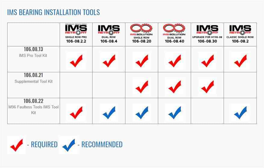 Porsche Single Row Pro IMS Retrofit Kit for MY00-05 - Boxster/911 106-08-2-2