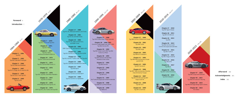 Porsche 911 60 Years Randy Leffingwell Book 9780760382653