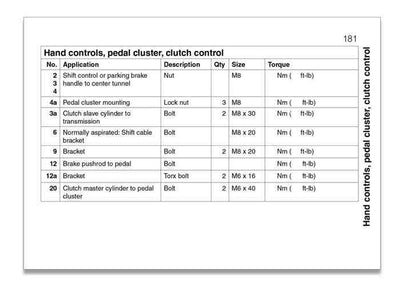 Porsche Fastening Specifications Type 997 - 911 978-0-9849077-1-7