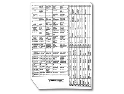 Porsche Fuse Box Decal - 911 95-98