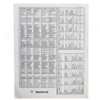 Porsche Fuse Box Decal - 911 95-98