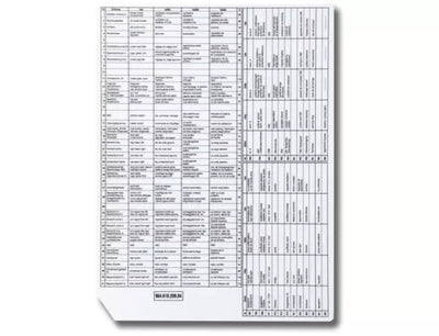 Porsche Fuse Box Label - 911 89-94