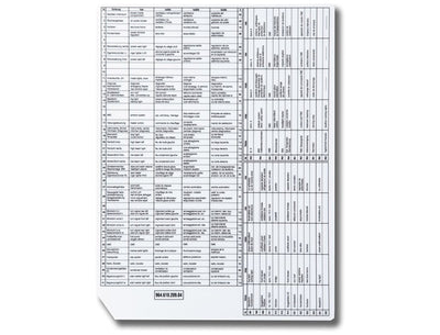 Porsche Fuse Box Label - 911 89-94