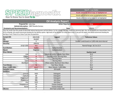 Porsche SPEEDiagnostix Used Oil Analysis 3 Day 3-Pack Kit 10008