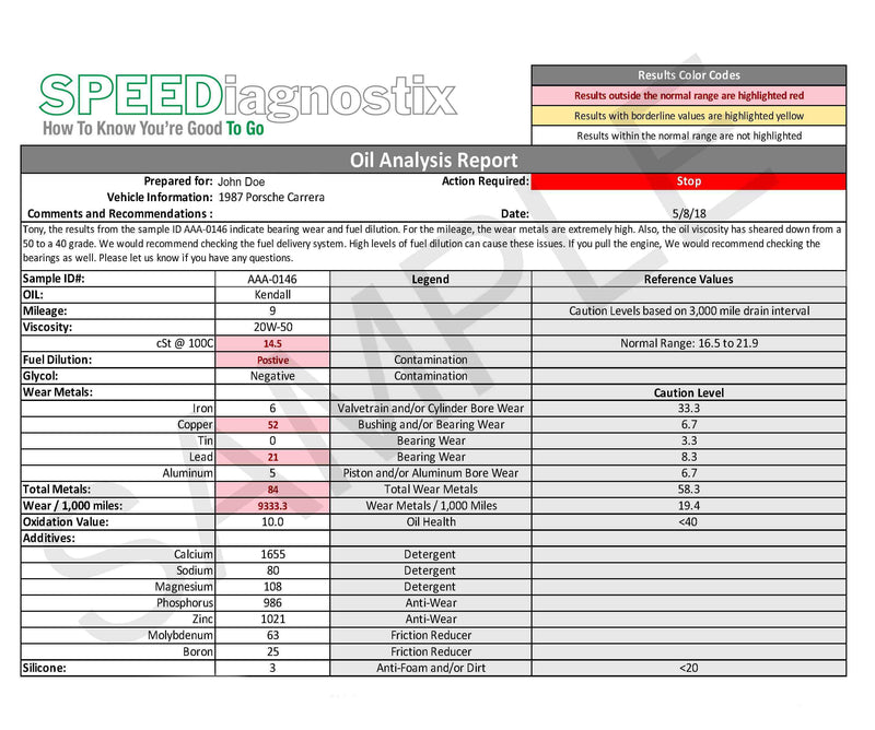 Porsche SPEEDiagnostix Used Oil Analysis Shop 6-Pack Kit 10004