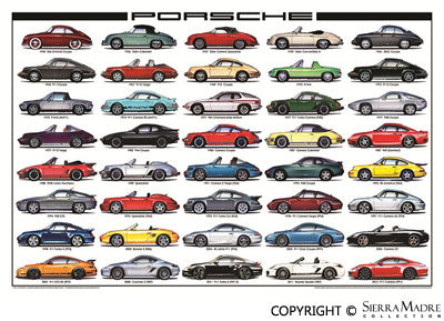 Limited Edition Porsche History 1948-2012 Print, by Steve Anderson - Sierra Madre Collection