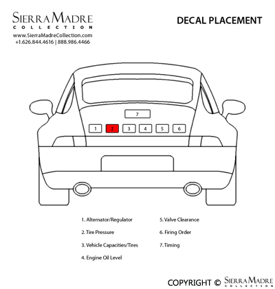 Tire Pressure Decal, 911 Carrera (87-89) - Sierra Madre Collection