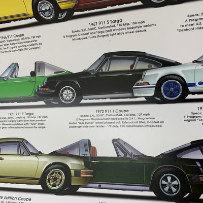 Porsche 50 Years of 911'' Print - by Steve Anderson
