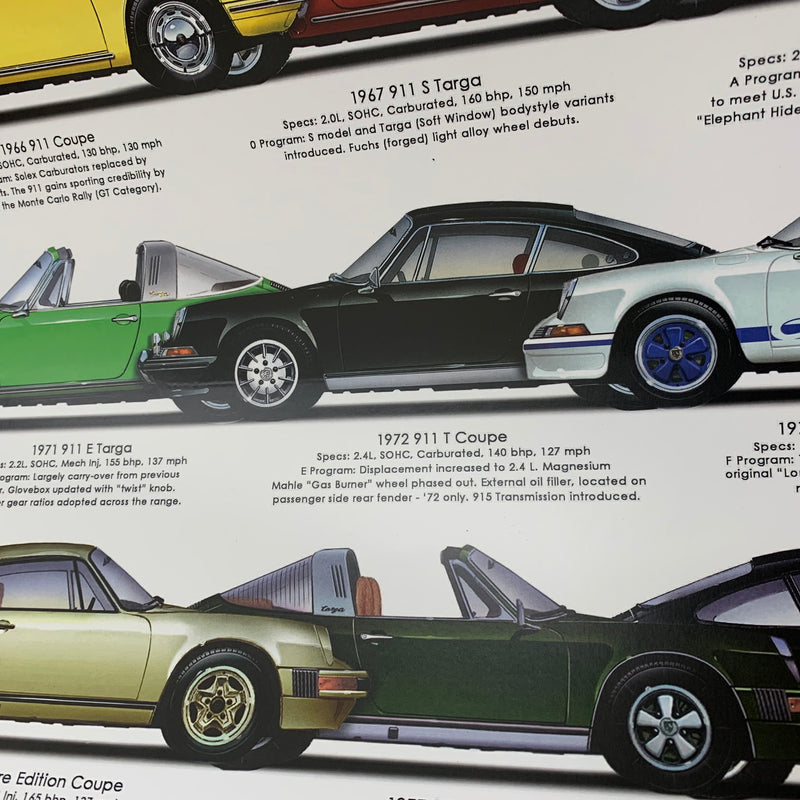 Porsche 50 Years of 911'' Print - by Steve Anderson