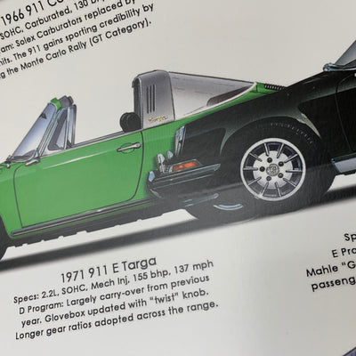 Porsche 50 Years of 911'' Print - by Steve Anderson