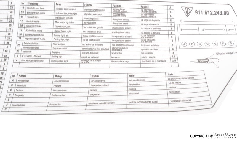 Porsche Fuse Box Card - 911 84-86 911-612-243-00